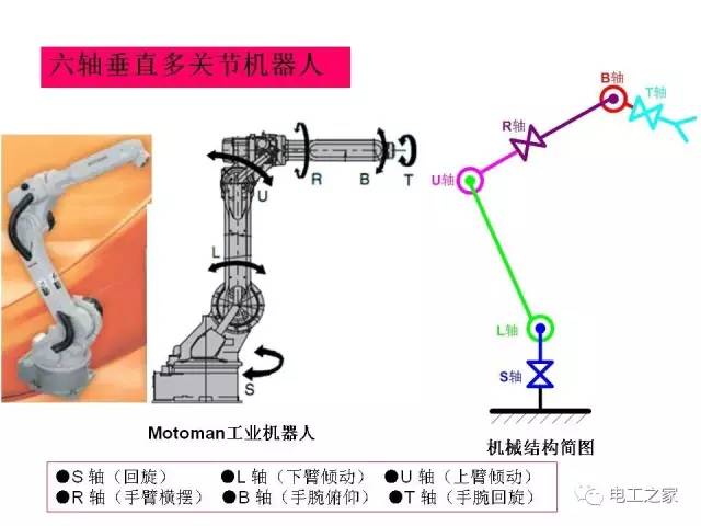 工业机器人组成与工作原理_科技_网